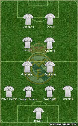 Real Madrid C.F. Formation 2015