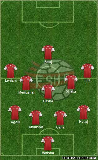 Albania Formation 2015