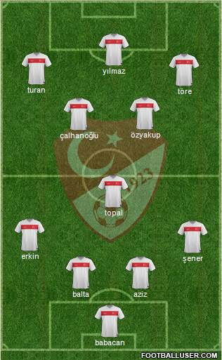 Turkey Formation 2015