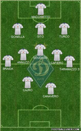 Dinamo Kiev Formation 2015