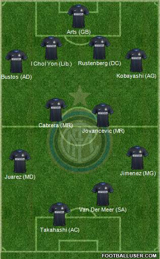 F.C. Internazionale Formation 2015