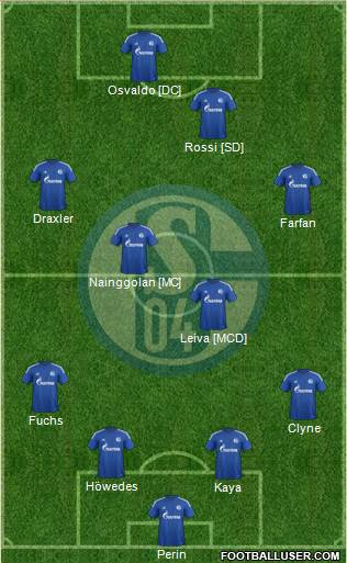 FC Schalke 04 Formation 2015