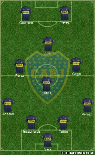 Boca Juniors Formation 2015