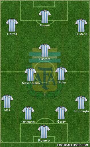 Argentina Formation 2015
