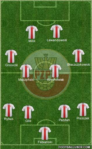 Poland Formation 2015