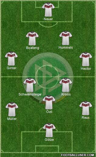Germany Formation 2015