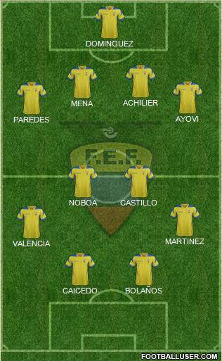 Ecuador Formation 2015