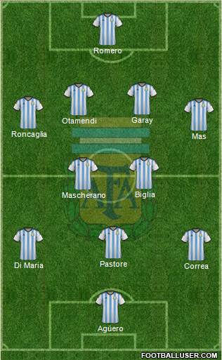 Argentina Formation 2015