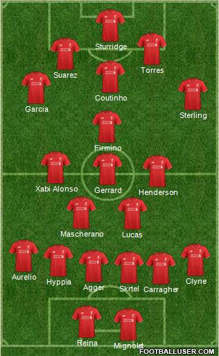 Liverpool Formation 2015