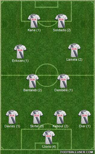 Tottenham Hotspur Formation 2015