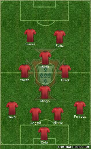 Portugal Formation 2015
