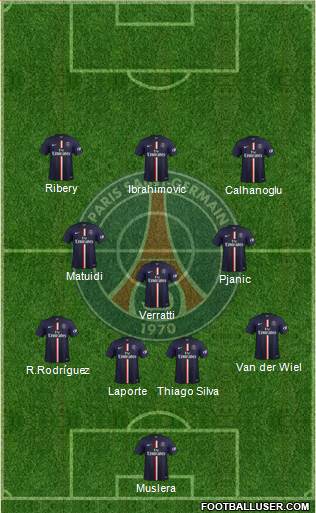 Paris Saint-Germain Formation 2015