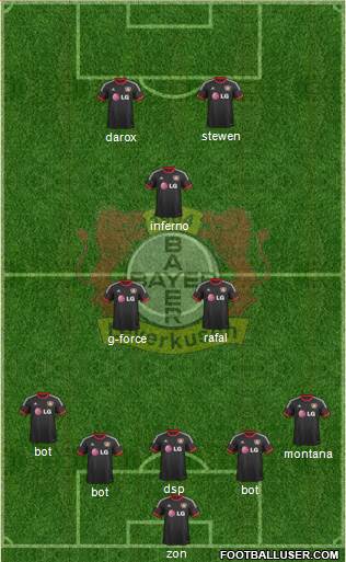 Bayer 04 Leverkusen Formation 2015