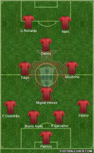 Portugal Formation 2015