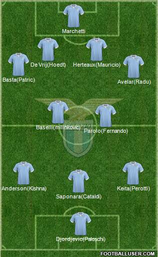 S.S. Lazio Formation 2015