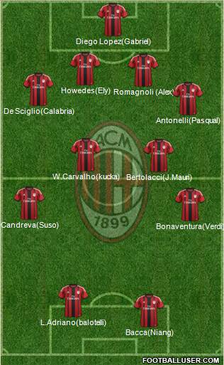 A.C. Milan Formation 2015