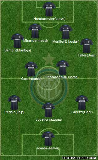 F.C. Internazionale Formation 2015