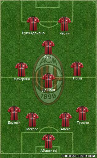 A.C. Milan Formation 2015