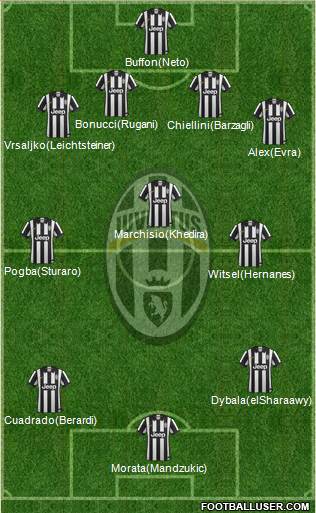 Juventus Formation 2015
