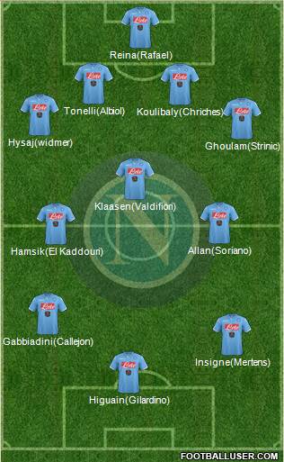 Napoli Formation 2015