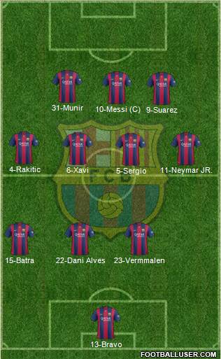 F.C. Barcelona Formation 2015