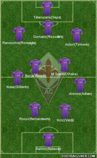 Fiorentina Formation 2015