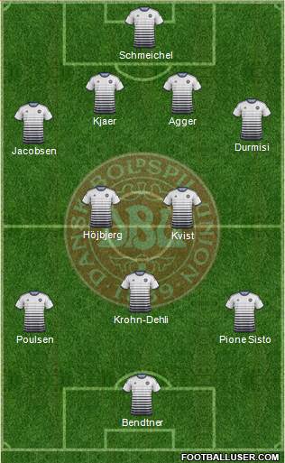 Denmark Formation 2015