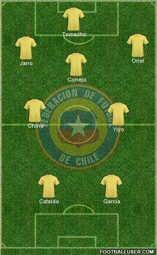 Chile Formation 2015