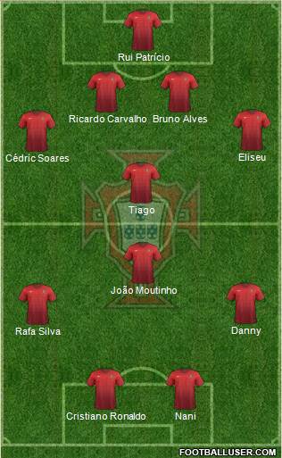 Portugal Formation 2015