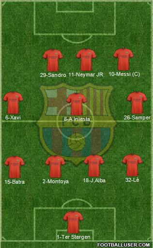 F.C. Barcelona Formation 2015