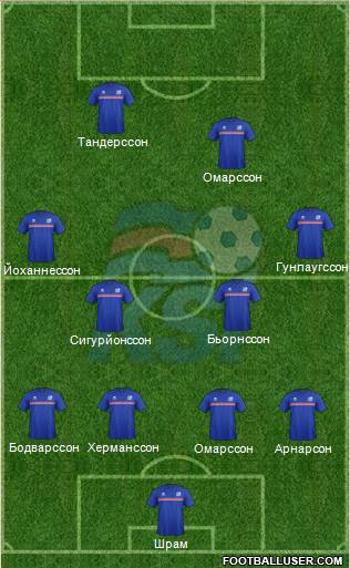 Iceland Formation 2015