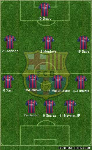 F.C. Barcelona Formation 2015
