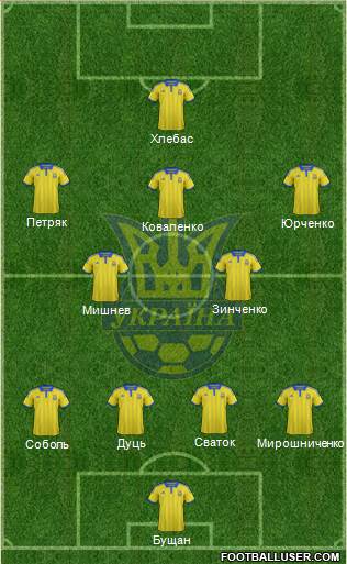 Ukraine Formation 2015