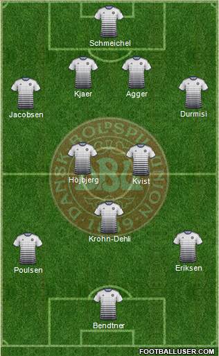 Denmark Formation 2015