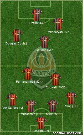 Shakhtar Donetsk Formation 2015
