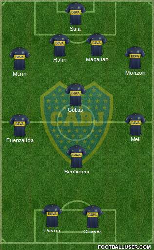 Boca Juniors Formation 2015