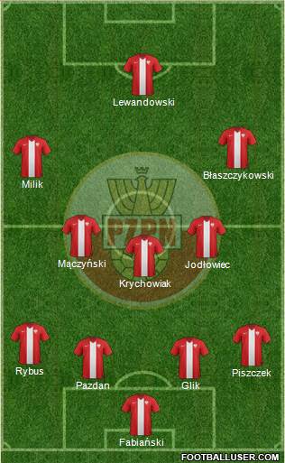 Poland Formation 2015