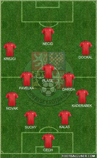 Czech Republic Formation 2015