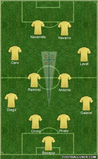 CD Universidad Católica Formation 2015