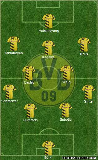 Borussia Dortmund Formation 2015