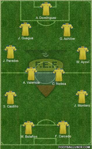 Ecuador Formation 2015