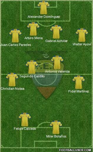 Ecuador Formation 2015