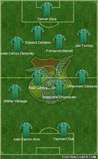 Bolivia Formation 2015