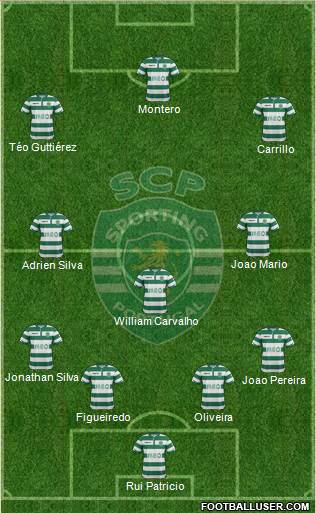 Sporting Clube de Portugal - SAD Formation 2015