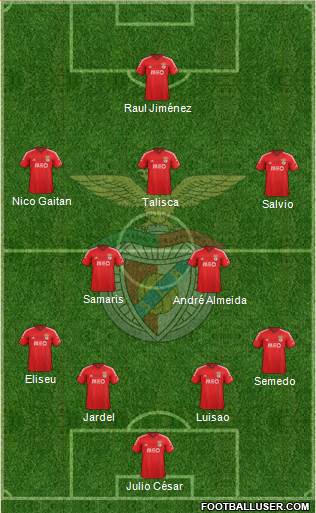 Sport Lisboa e Benfica - SAD Formation 2015