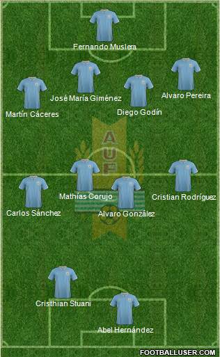 Uruguay Formation 2015