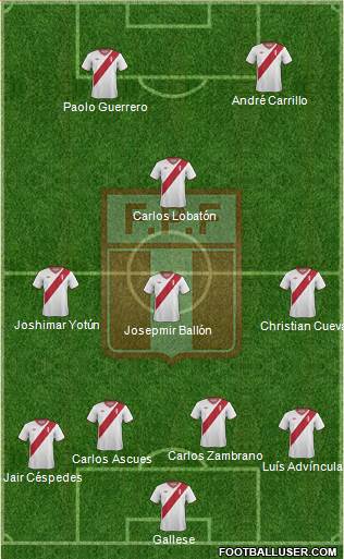 Peru Formation 2015