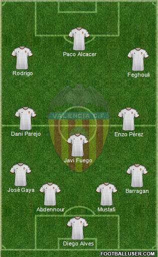 Valencia C.F., S.A.D. Formation 2015