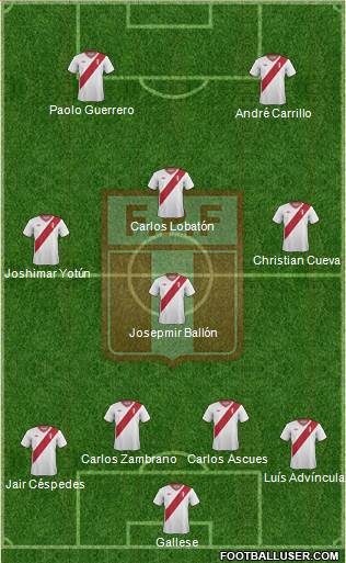 Peru Formation 2015