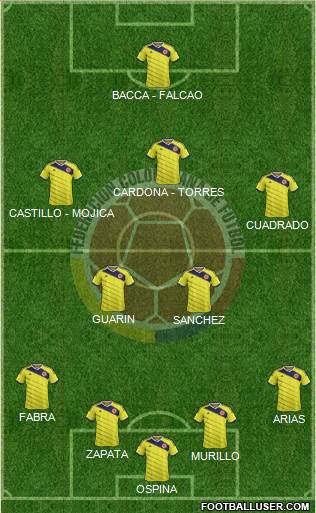 Colombia Formation 2015